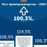Промышленное производство Брянщины достигло плановых показателей по итогам минувшего года - Унечская газета