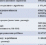 С 1 февраля пособия по материнству и детству проиндексировали на 8,4 % - Унечская газета
