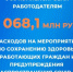 ФСС компенсировал работодателям свыше 1 млрд расходов на маски и перчатки за 2021 год - Унечская газета