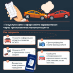 Порядок оформления Европротокола через портал Госуслуги!!!