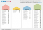Брянщина в Топе лучших по информированию о мерах поддержки бизнеса в рамках нацпроекта
